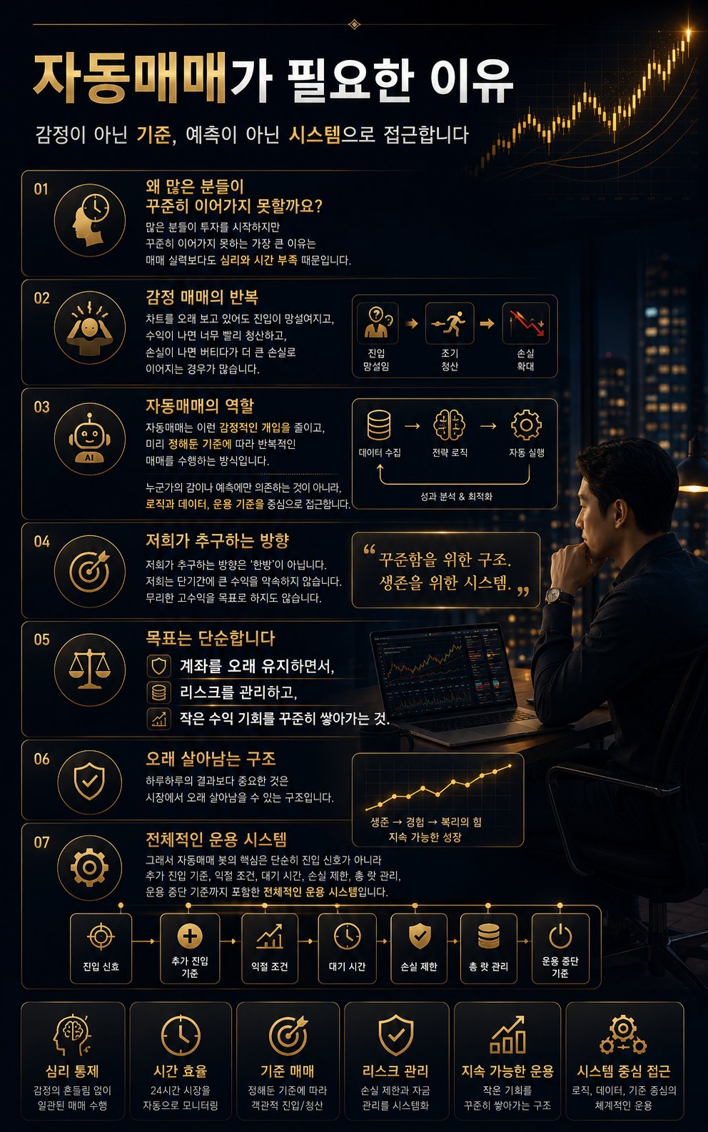 관리 가능한 시작
